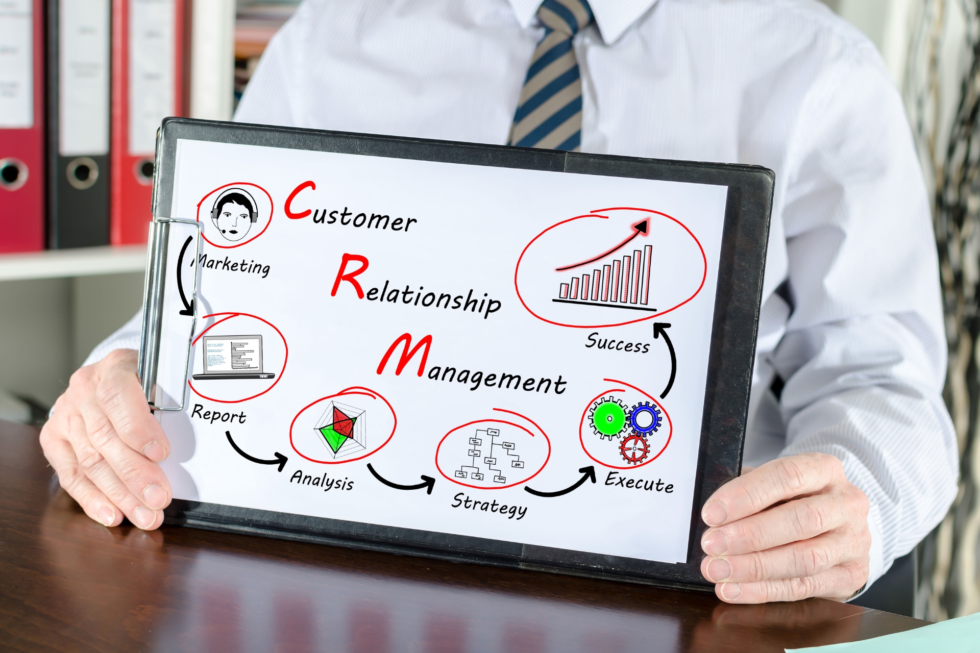 Boost Sales and Customer Satisfaction with CRM Software Development in 2024