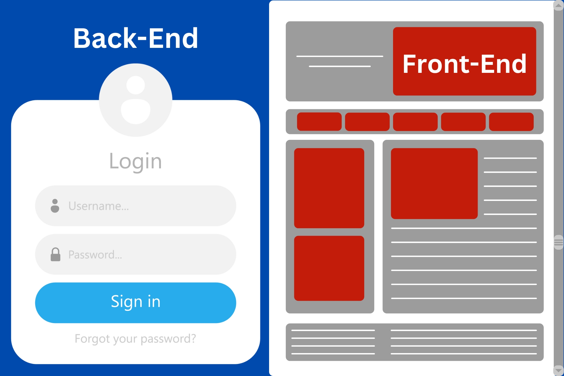 What Is Difference Between Front-end And Back-end System?